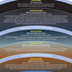 Illustration for article titled Could there be life in Earths Stratosphere?